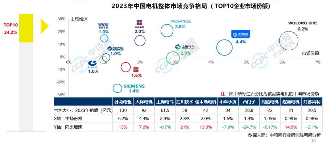 国产电机厂家排名与发展概述