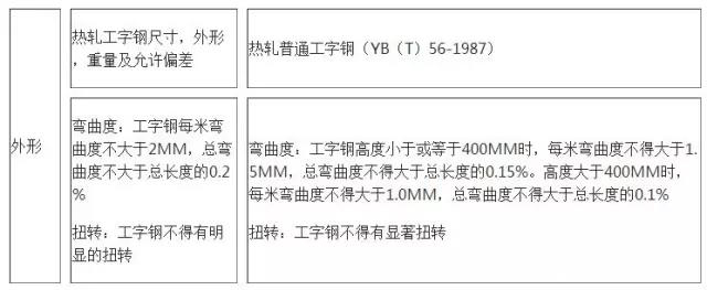 工字钢规格型号表及其应用概述