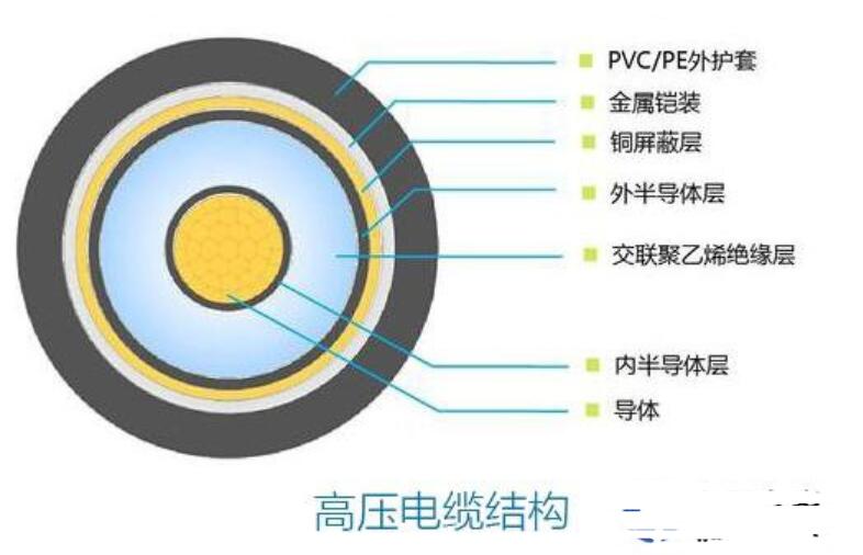 高压电缆型号及其应用