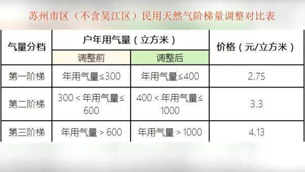 燃气价格解析，多少钱一立方？