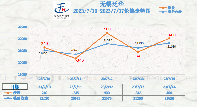 揭秘不锈钢价格走势——关于316型不锈钢的吨价分析