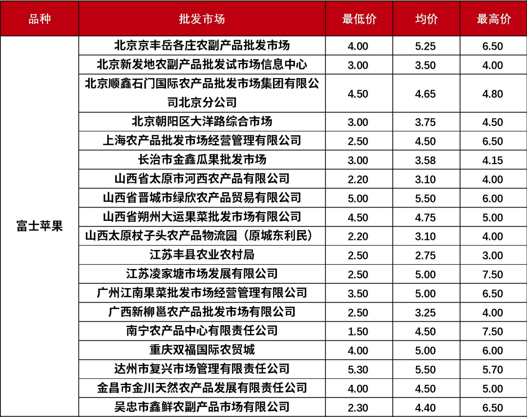 全国农产品批发市场价格信息网，构建透明、高效的农业市场
