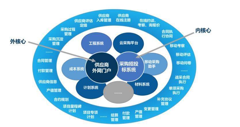 爱采购，重塑企业供应链管理的力量之源