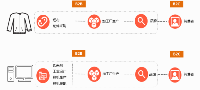 一手服装批发网，重塑时尚产业的供应链新生态