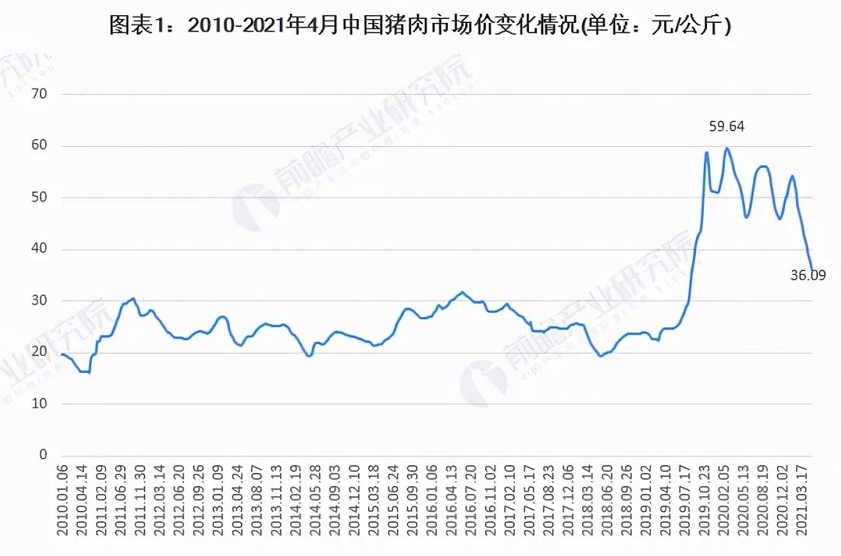 猪肉价格今日价，市场动态、影响因素及未来展望