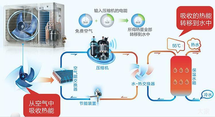 空气能冷暖一体机的优势与应用前景