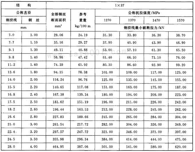 钢绞线型号及规格，解析与应用