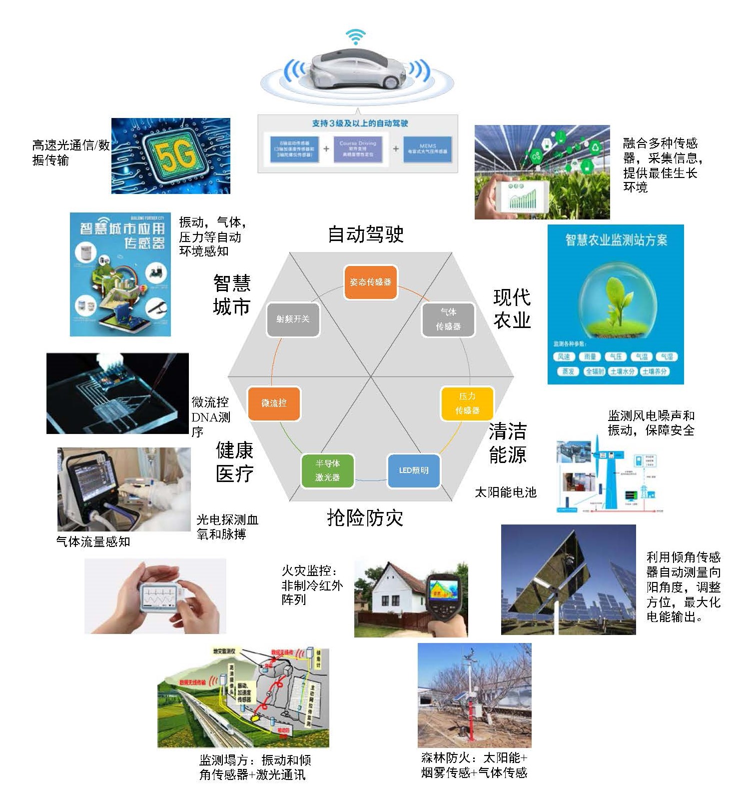 通用设备的种类与涵盖范围，探索设备世界的多样性
