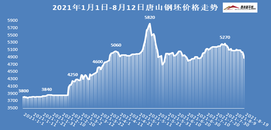 西本新干线钢材每日报价，市场动态与趋势分析