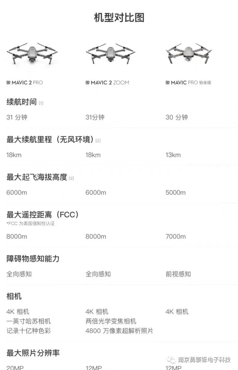 大疆无人机官网价格，探索航空未来的关键