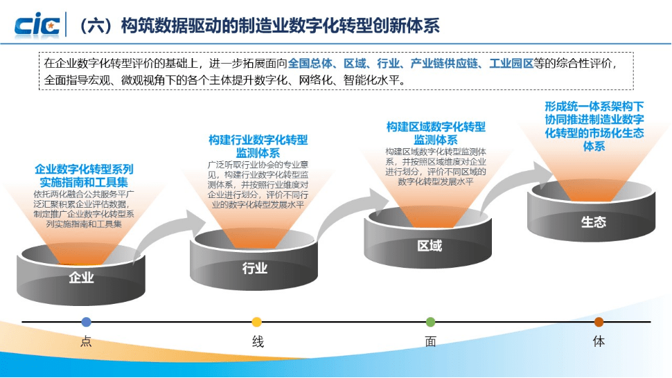 阿里巴巴找工厂，重塑供应链，引领制造业数字化转型