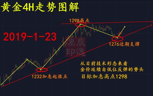今日金价回收，市场趋势与影响因素分析