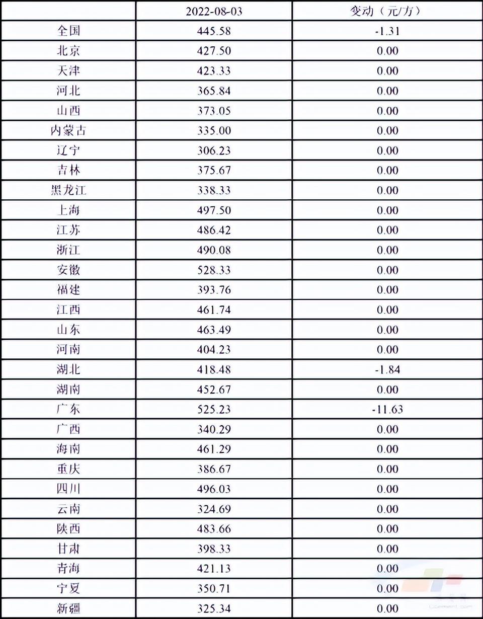 C30混凝土，性能特点与应用领域探讨