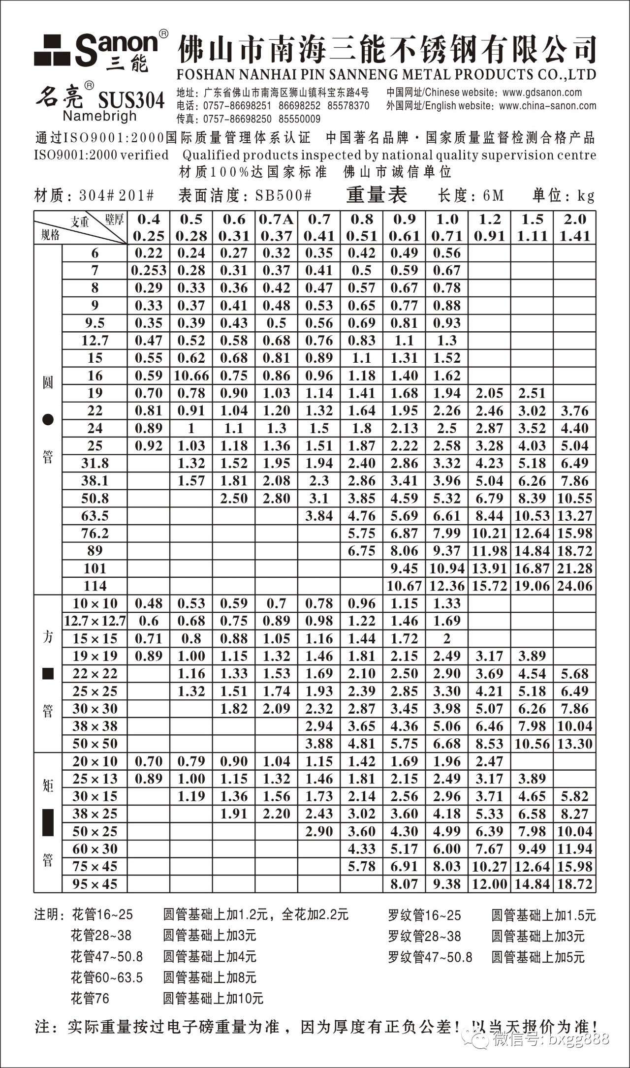 丝杆规格型号标准表及其应用