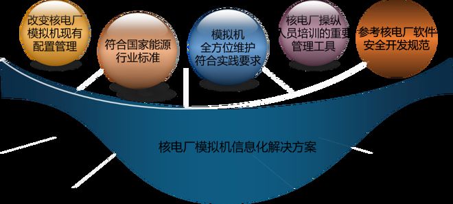 全国核技术利用申报系统，推动行业规范化与高效化