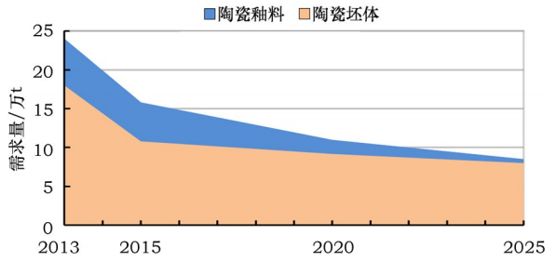 氧氯化锆，一种重要的无机化合物的探索与应用