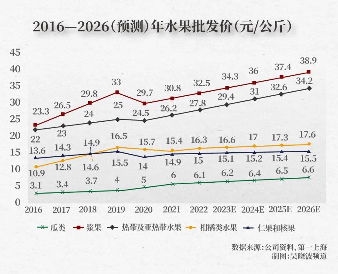今日水果价格表，市场走势与消费洞察