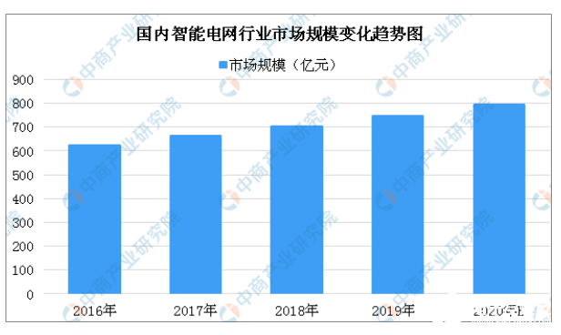 中国电力造价信息网，构建智能、高效的电力行业信息交流平台