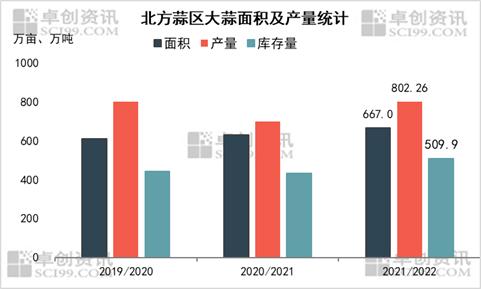 大蒜行情走势分析