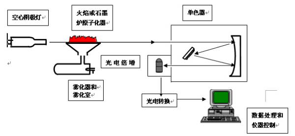 第307页