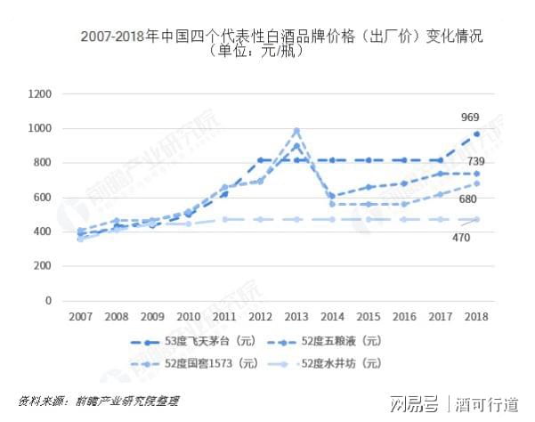金沙酱酒53度价格表，深度解析市场现状与趋势