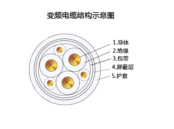 变频电缆，引领电气传输新时代的先锋力量