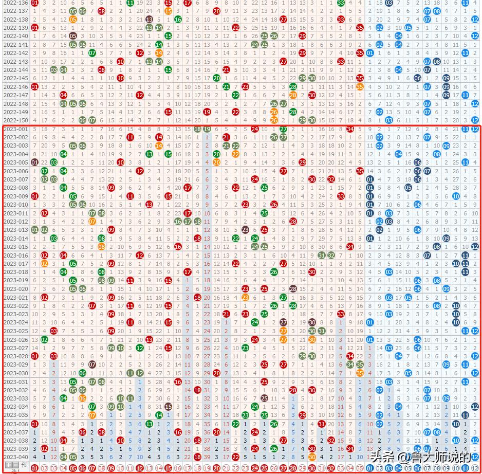 大乐透所有走势图100期