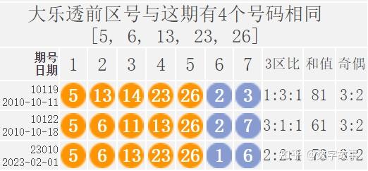 大乐透所有走势图超长版下载