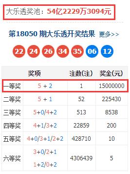 大乐透所有走势图号码2超长版浙江风采网