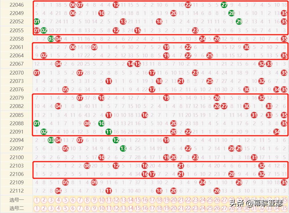 大乐透最新开奖走势图大全高频