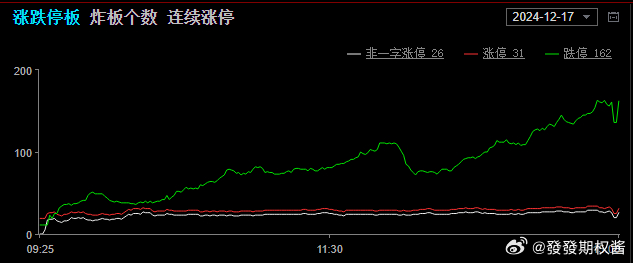 那么最近的趋势如何呢？