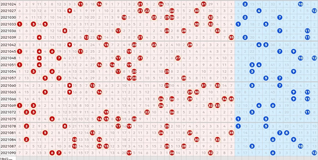 天天大乐透最近走势图