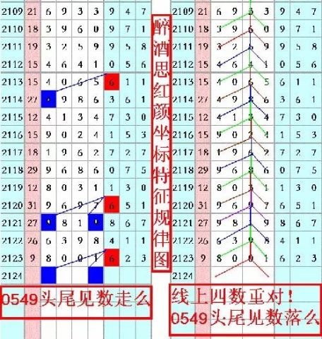七星彩808长条今天的图库易