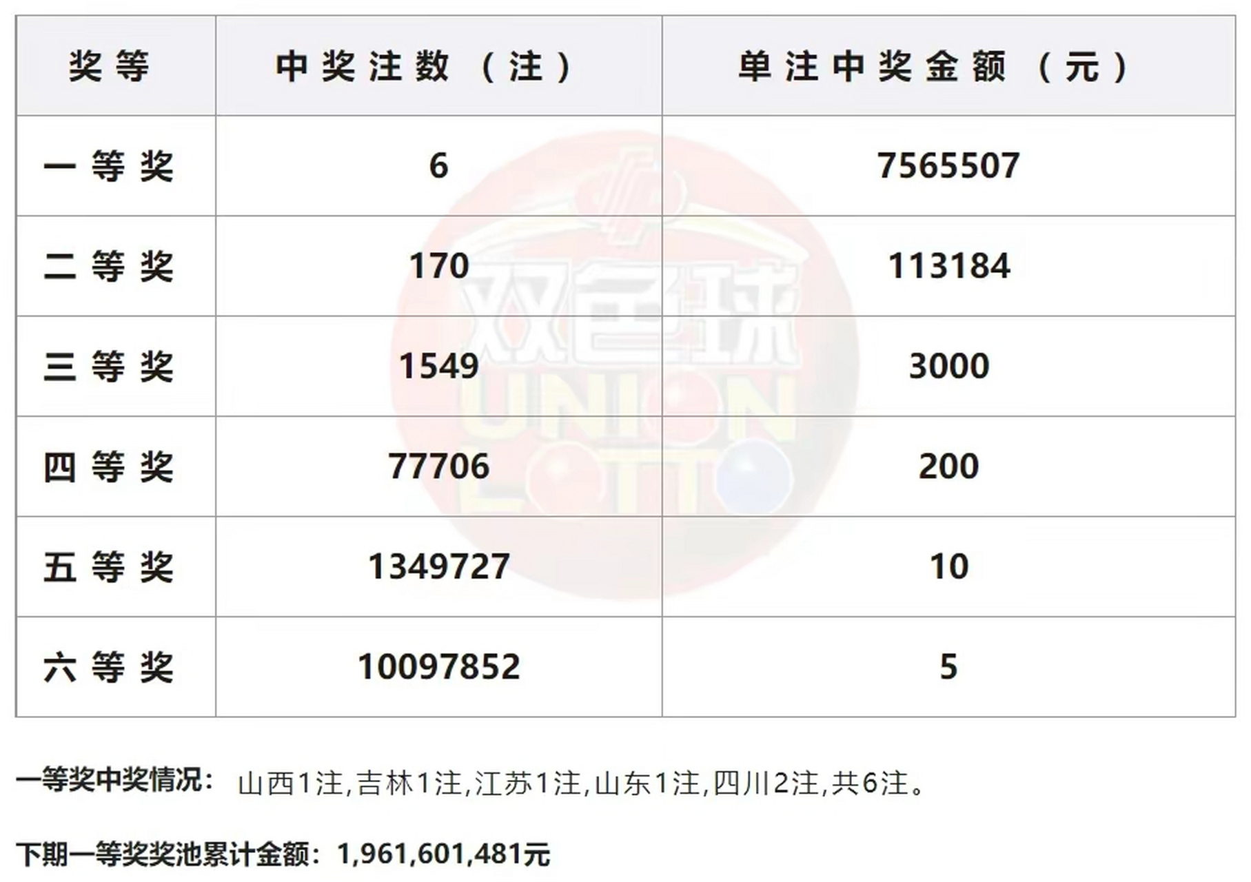 双色球开奖结果双今天排列5双色球开将