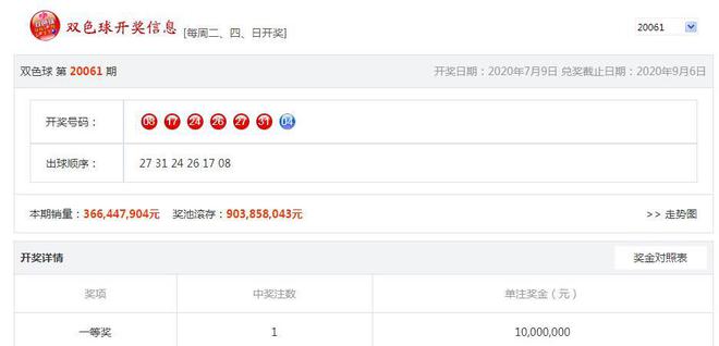 双色球开奖结果双今天双包球开奖结果