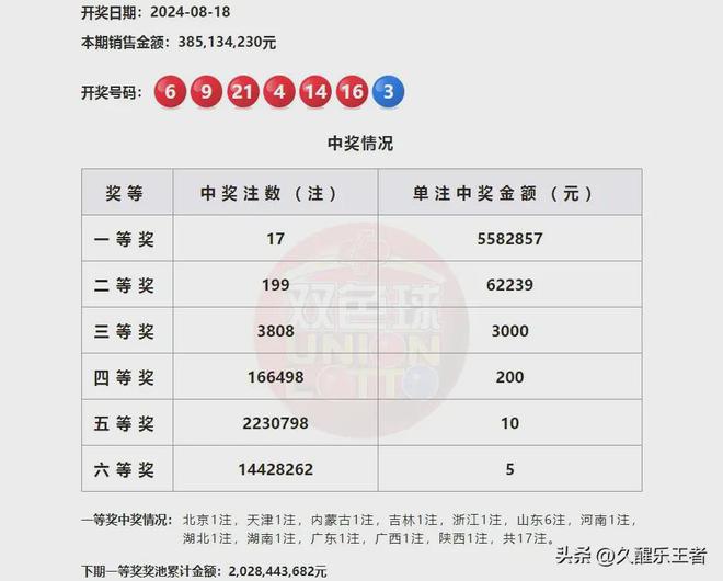 12月1双色球开奖结果双今天