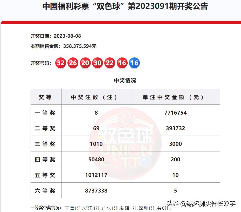 双色球开奖结果双今天有没有