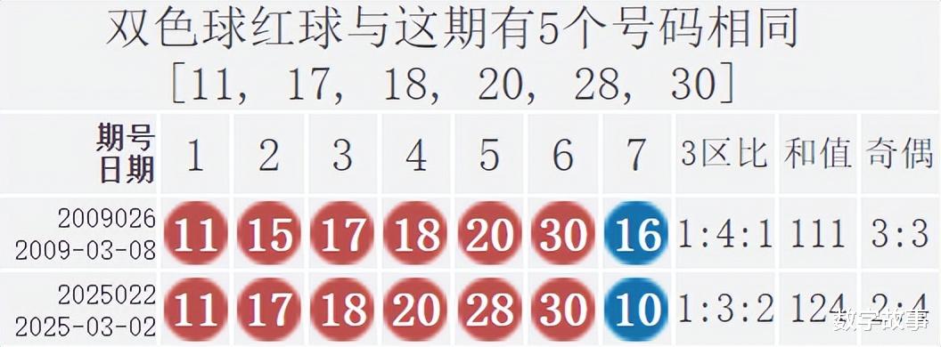 双色球开奖结果双今天 中