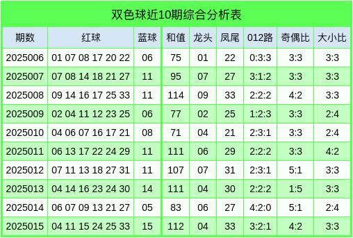 3月29双色球开奖结果双今天