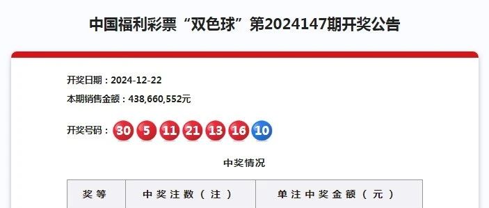 重庆双色球开奖结果双今天