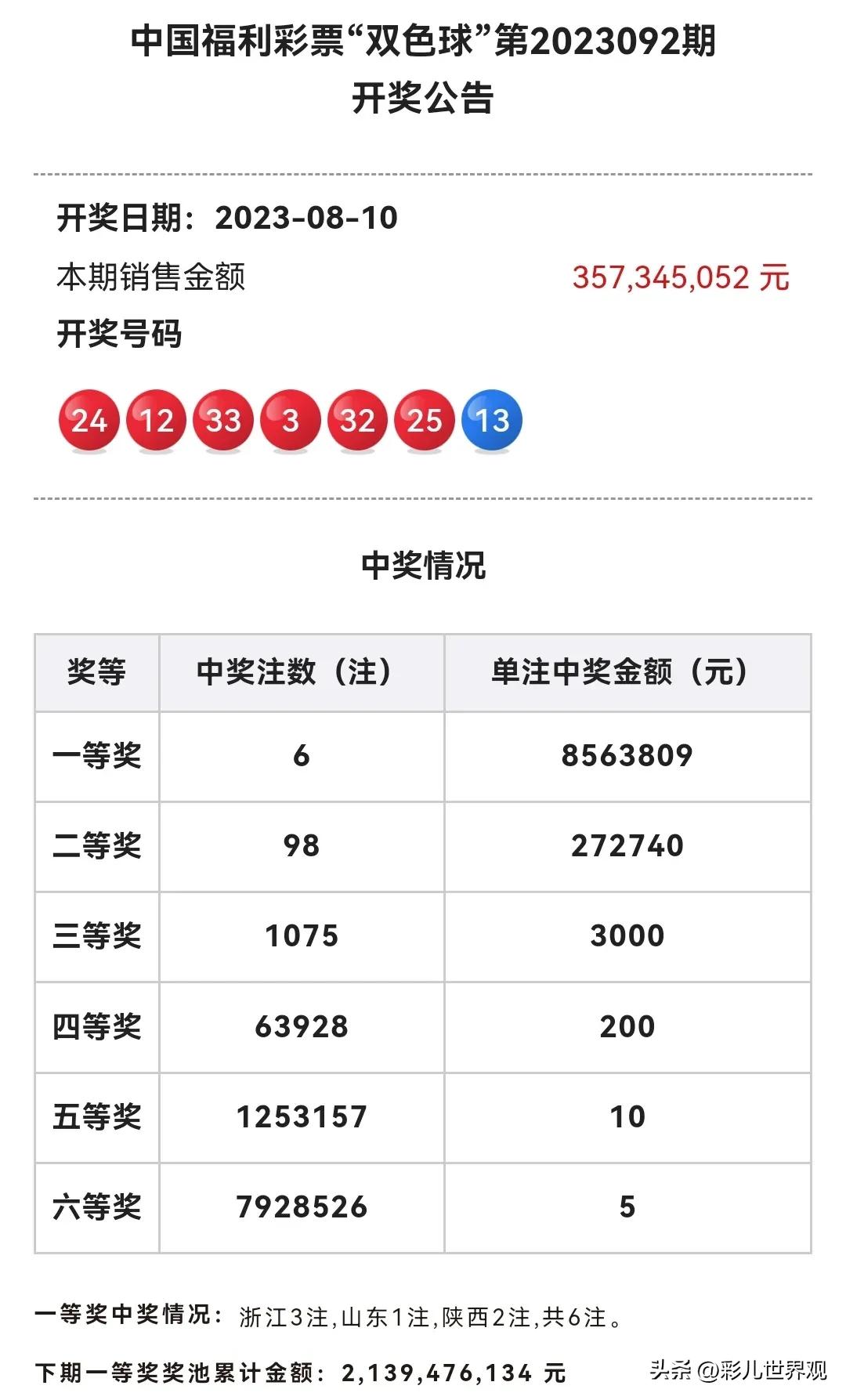 5号双色球开奖结果双今天