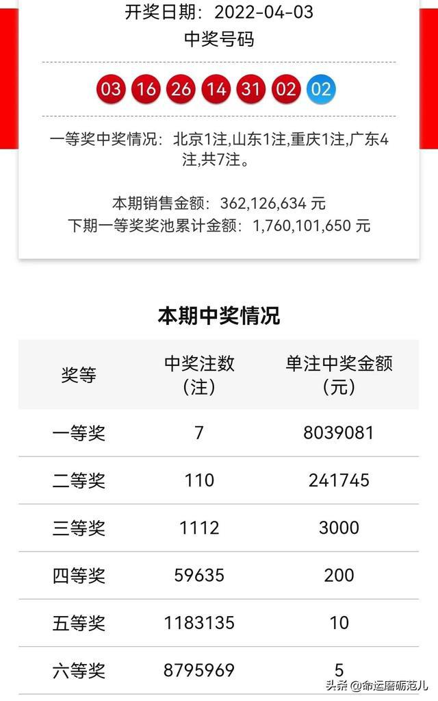 双色球开奖结果双今天球预测