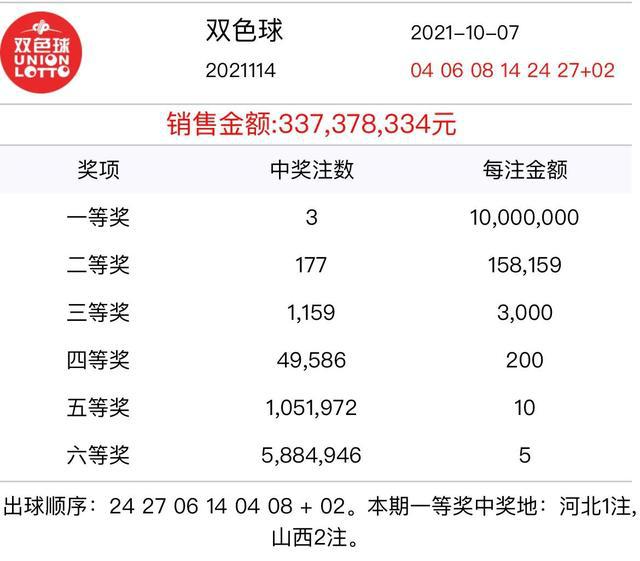 双色球开奖结果双今天l今天晚上