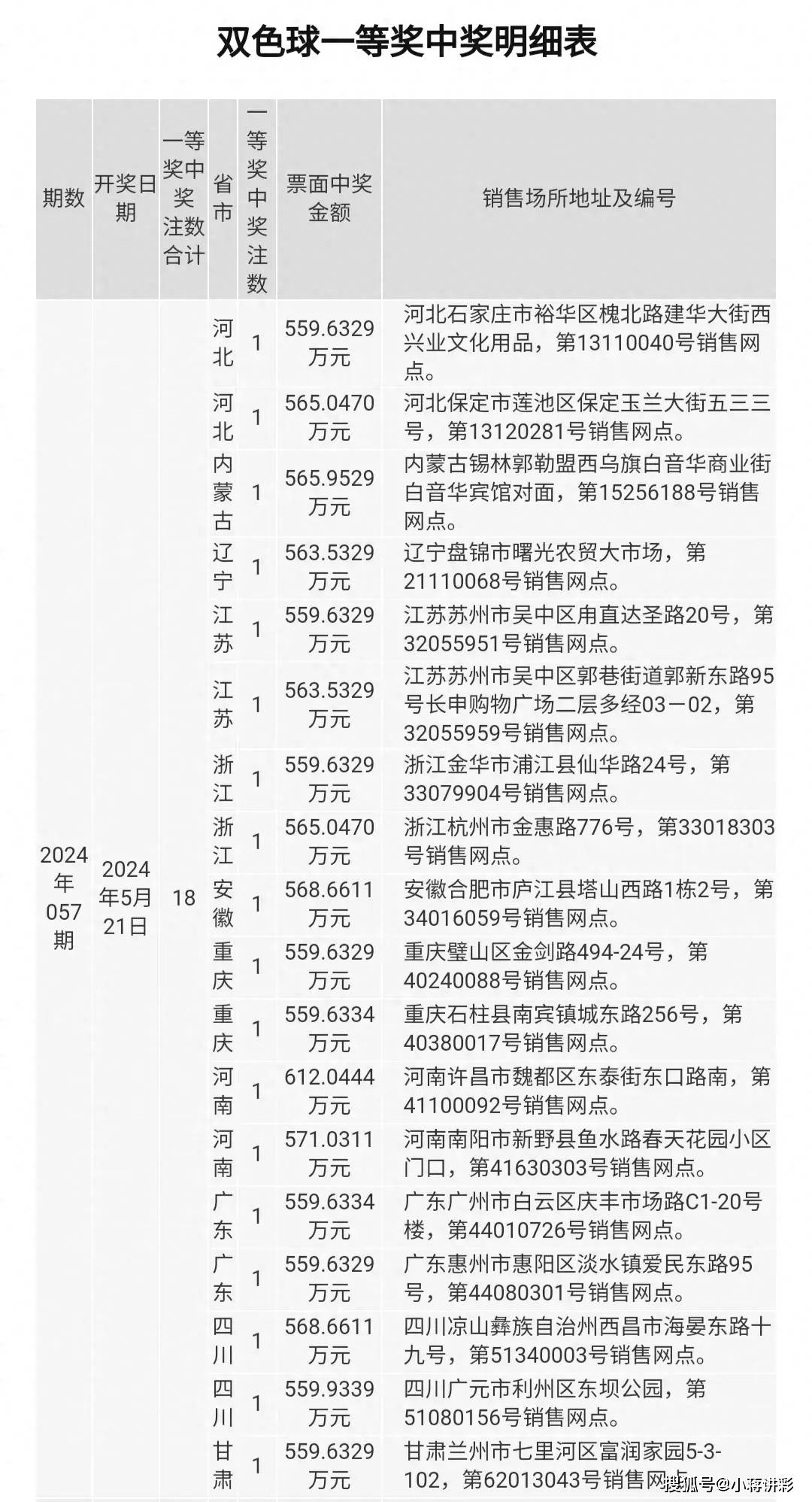 双色球历史中奖彩票号码查询表