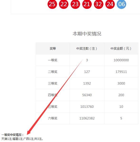 双色球历史中奖彩票彩票