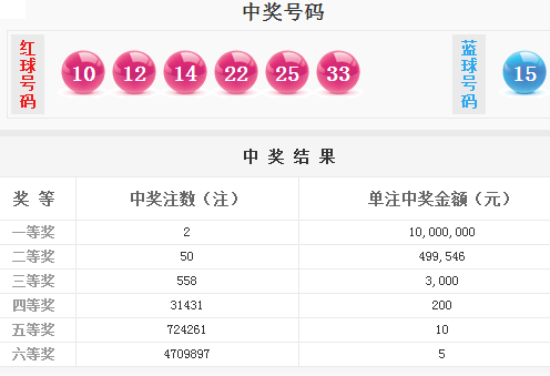双色球历史中奖彩票大乐透