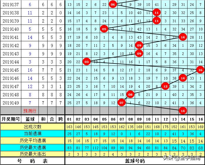 双色球历史中奖彩票4 1多少钱