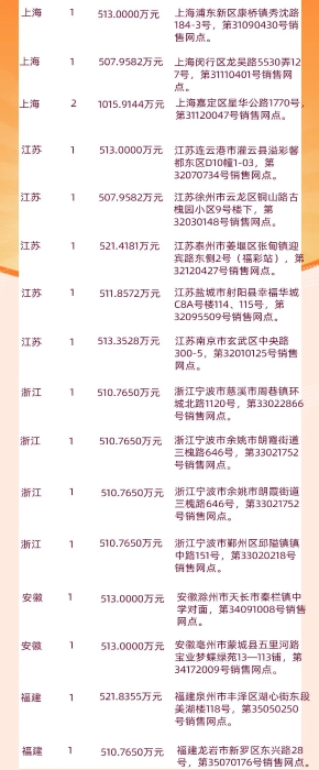 双色球历史中奖彩票查询