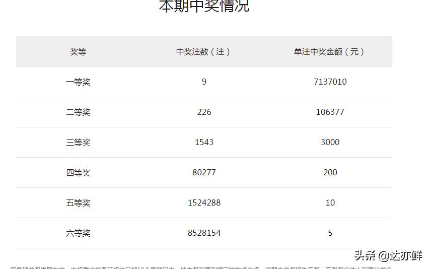陕西体彩排列三开奖结果