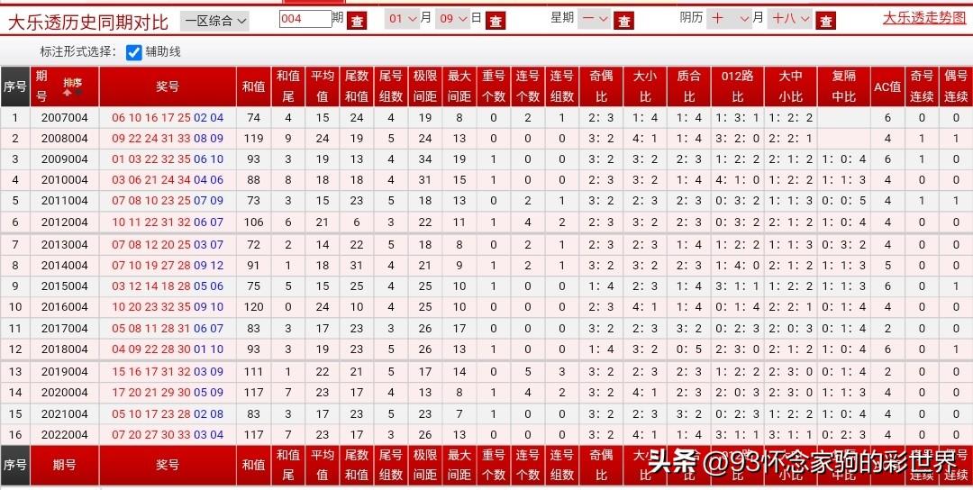 体育彩票大乐透23004期中奖号码